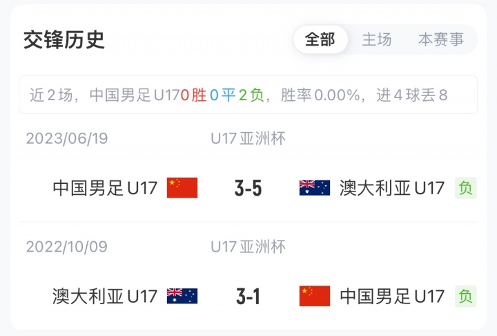 U17亚洲杯半决赛:国少vs澳洲首发出炉,潘朝伟停赛 U17亚洲杯半决赛:国少vs澳洲首发出炉,潘朝伟停赛
