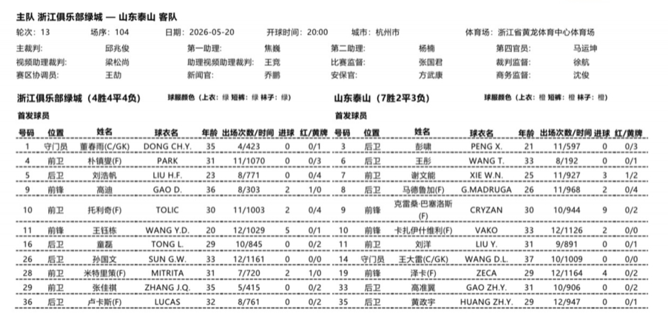 浙江主场迎战泰山，双方均受扣分影响