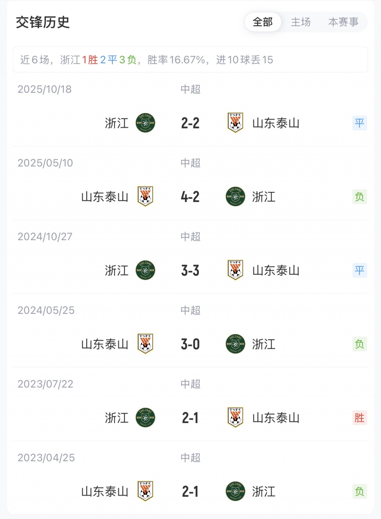 浙江主场迎战泰山，双方均受扣分影响