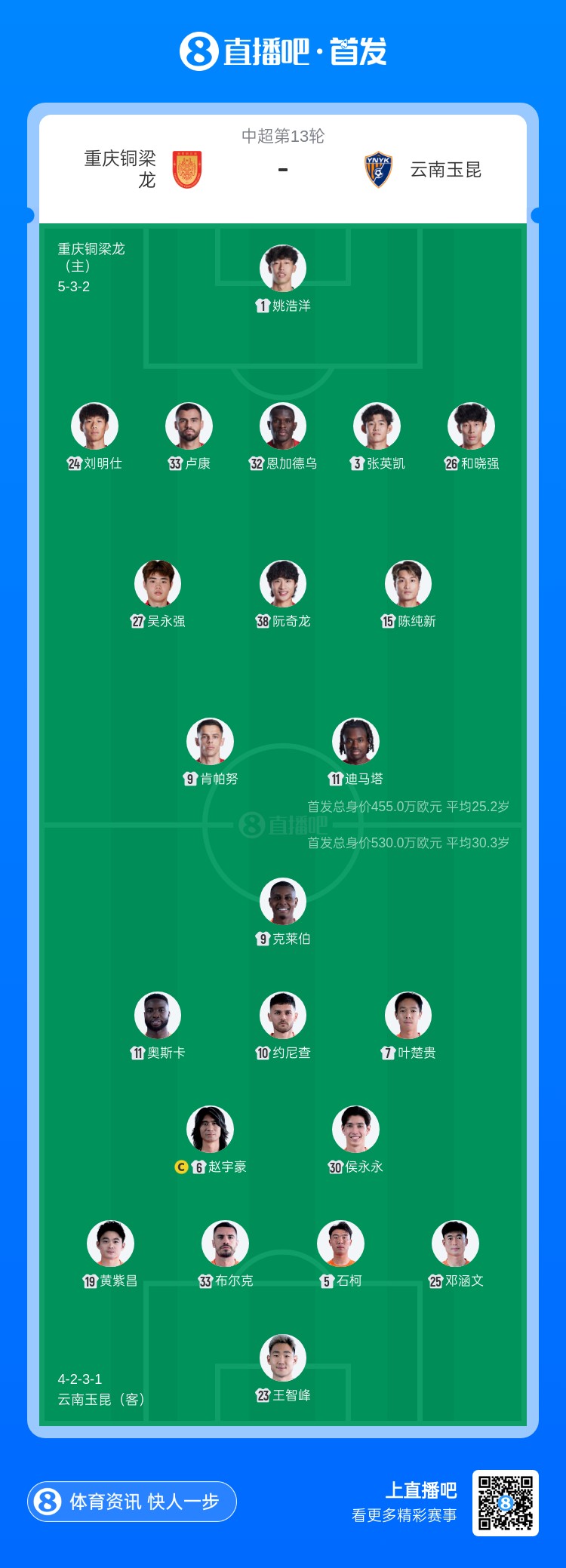 铜梁龙玉昆首发：四外援PK 迪马塔肯帕努对决奥斯卡