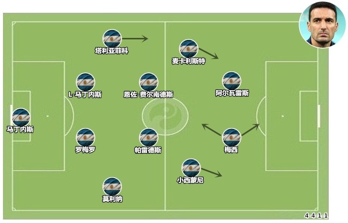 阿根廷卫冕之路：轮换决定上限，梅西带伤出征