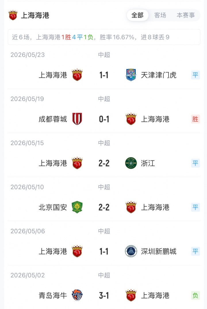 海港客战铁人首发：双外援硬扛四外援，李提香热菲尼奥出战