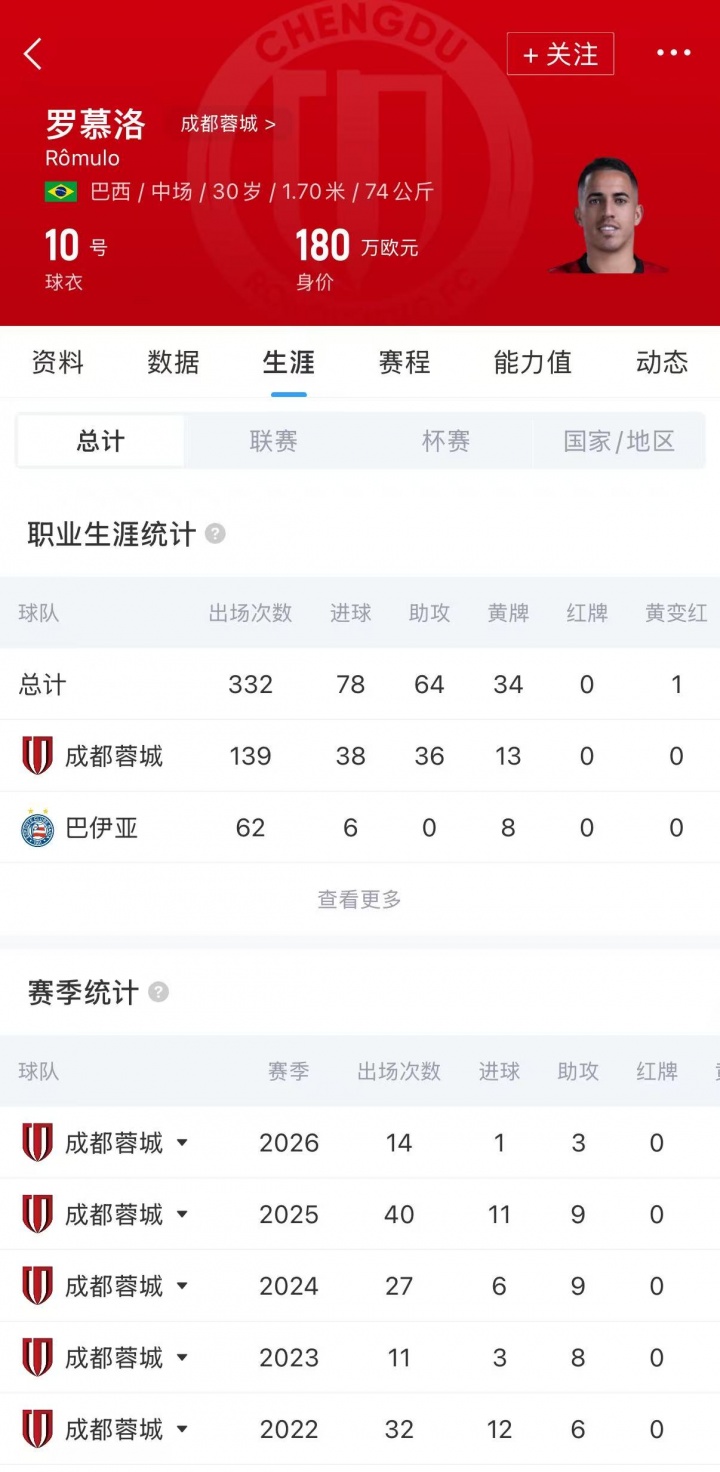 罗慕洛训练后穿国足10号球衣 背后印韦世豪
