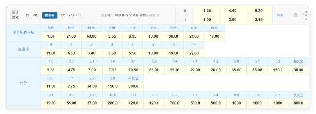 阿根廷首秀遇北非之狐 数据指向小胜
