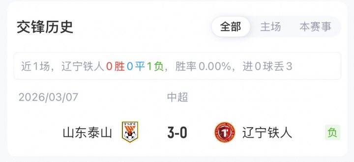 山东泰山客战辽宁铁人:郑铮买乌郎首发,热菲尼奥停赛
