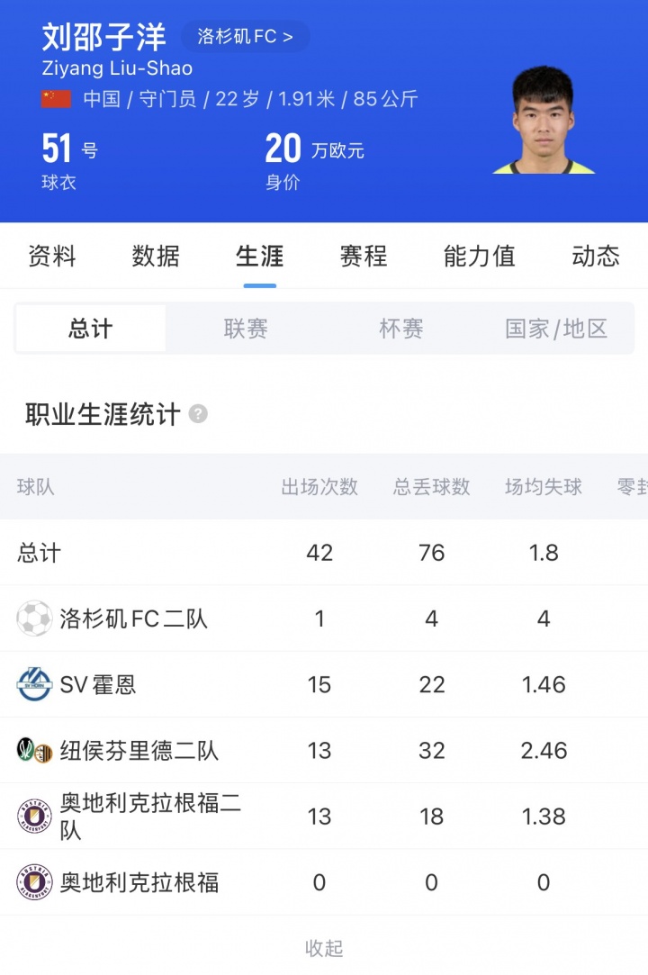 22岁门将刘邵子洋加盟北京国安，拜仁梯队出身+14场奥乙全勤