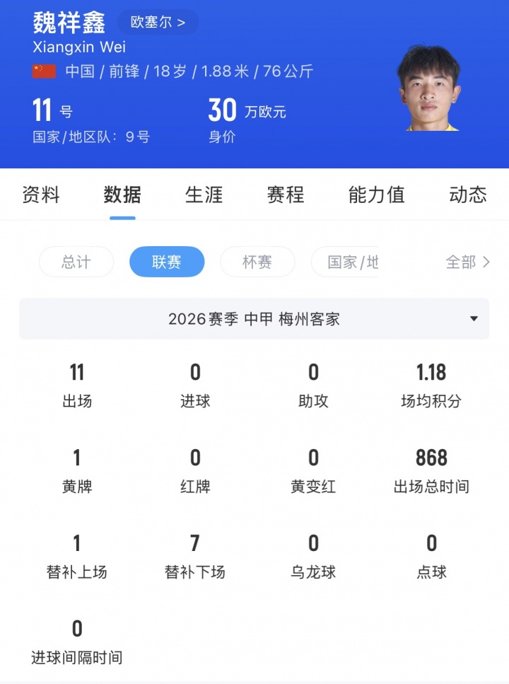 18岁前锋魏祥鑫今日起正式加盟法甲欧塞尔