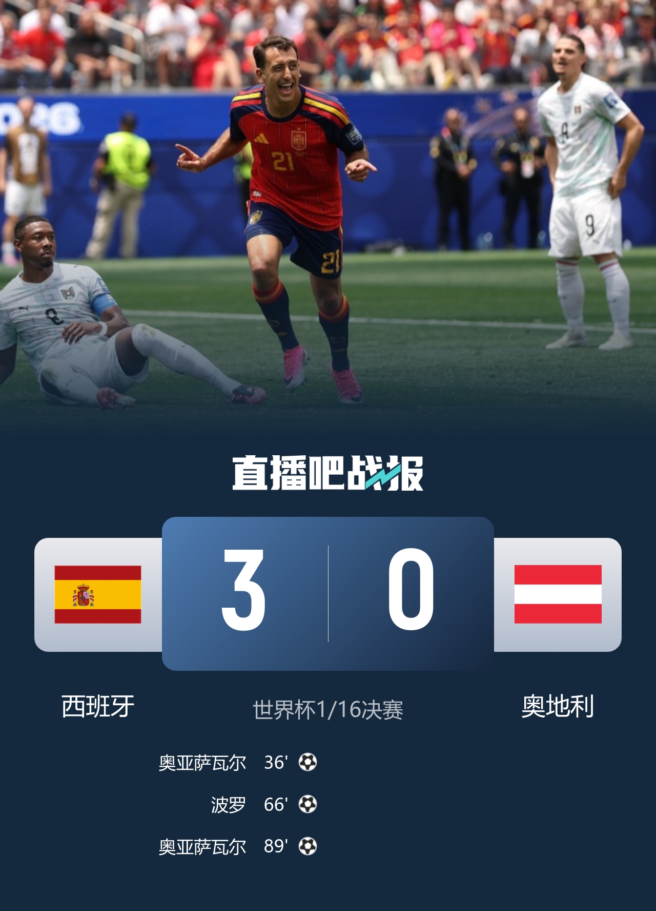 西班牙3-0奥地利挺进16强，西蒙创世界杯零封纪录，C罗姐姐确认本届后退出国家队