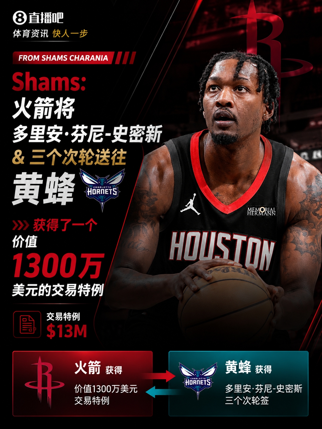 火箭倒贴三签清理电风扇 艾顿赴奇才湖人继续洗牌