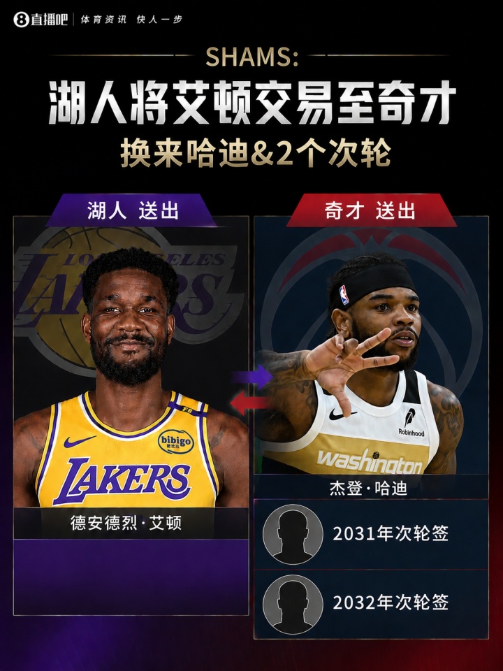 火箭倒贴三签清理电风扇 艾顿赴奇才湖人继续洗牌