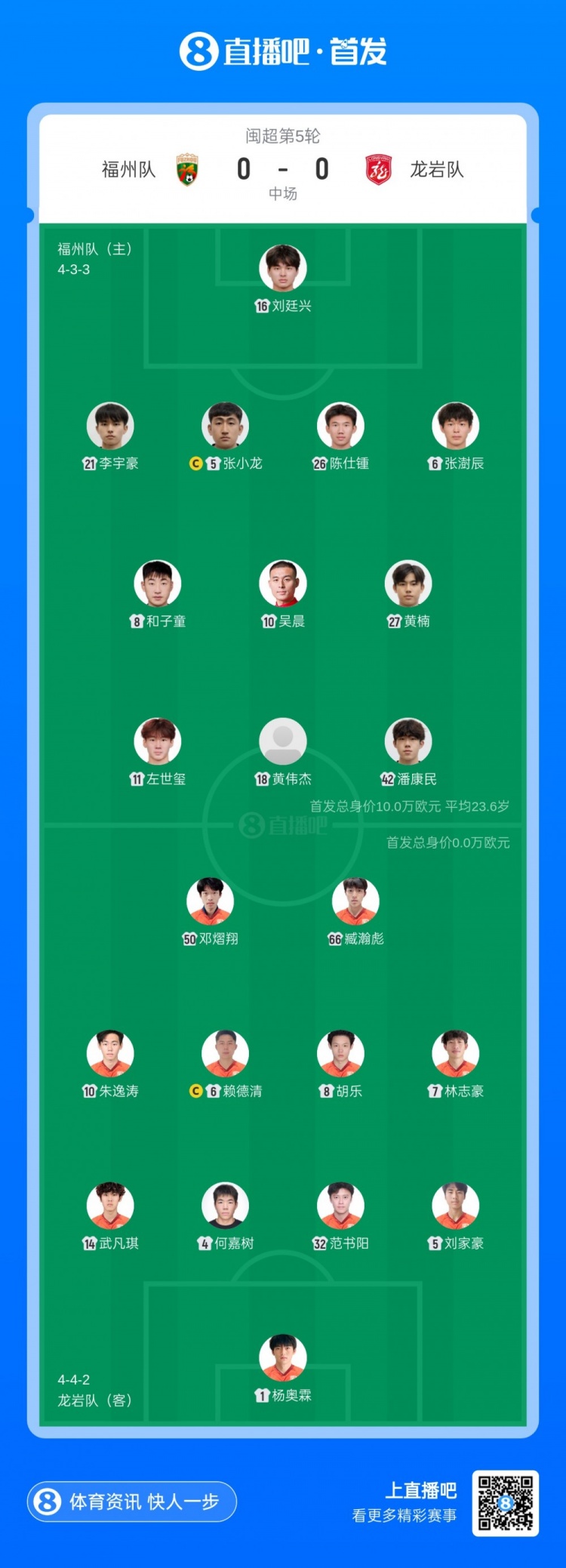 三箭齐发福州3-0龙岩七连胜紧追榜首 杨冲替补首开黄伟杰低射李宇豪头槌