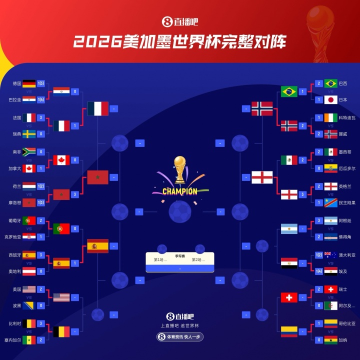 西班牙绝杀葡萄牙晋级,世界杯八强已定五席 西班牙绝杀葡萄牙晋级,世界杯八强已定五席