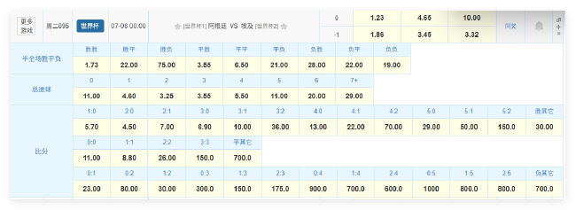 高温闷热成X因素，梅西7球领跑，阿根廷2-0埃及进八强