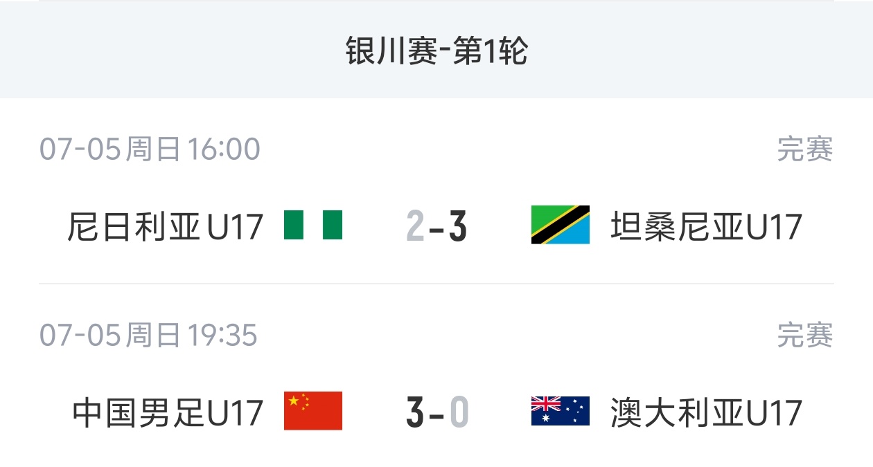 U17国足友谊赛首发:帅惟浩10号核心 赵松源周雨诺坐镇后防 U17国足友谊赛首发:帅惟浩10号核心 赵松源周雨诺坐镇后防