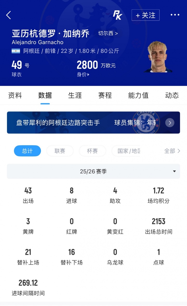 切尔西今夏清洗加纳乔,只接受永久转会报价 切尔西今夏清洗加纳乔,只接受永久转会报价
