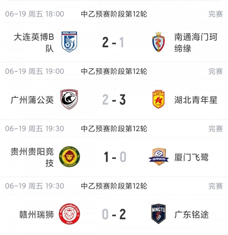 贵阳竞技1-0厦门飞鹭取四连胜,6分优势领跑南区